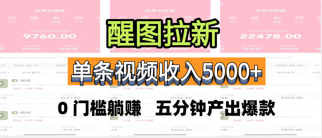 醒图拉新,0 门槛躺赚,五分钟产出爆款,单条视频收入5000+插图 醒图拉新,0 门槛躺赚,五分钟产出爆款,单条视频收入5000+插图