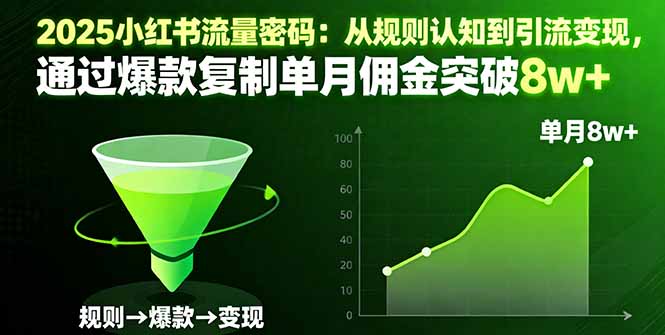 (16257期)2025小红书流量密码:从规则认知到引流变现,通过爆款复制单月佣金突破8w+插图 (16257期)2025小红书流量密码:从规则认知到引流变现,通过爆款复制单月佣金突破8w+插图