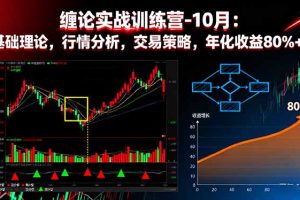 （16398期）缠论实战训练营-10月：基础理论，行情分析，交易策略，年化收益80%+