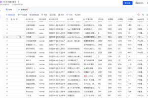 扣子Coze工作流：输入关键词，自动采集1000条小红书爆款笔记（附实操演示）