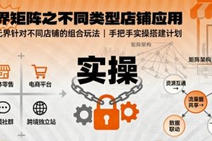 无界矩阵之不同类型店铺应用,教你无界针对不同类型店铺的组合玩法应用,手把手实操搭建计划