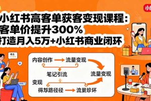 (15981期)小红书高客单获客变现课程:客单价提升300%,打造月入10万+小红书商业闭环