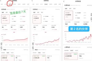 小红书虚拟电商,大佬实测月入2W+,实现被动收入