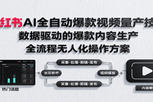 小红书AI全自动爆款视频量产技术，数据采集、素材处理到AI剪辑全流程自动化操作