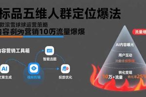 (15619期)非标品五维人群定位法,2000款滚雪球运营策略,AI内容营销10万流量引爆