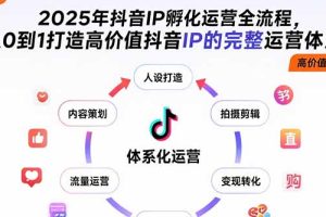 (15610期)2025年抖音IP孵化运营全流程,从0到1打造高价值抖音IP的完整运营体系