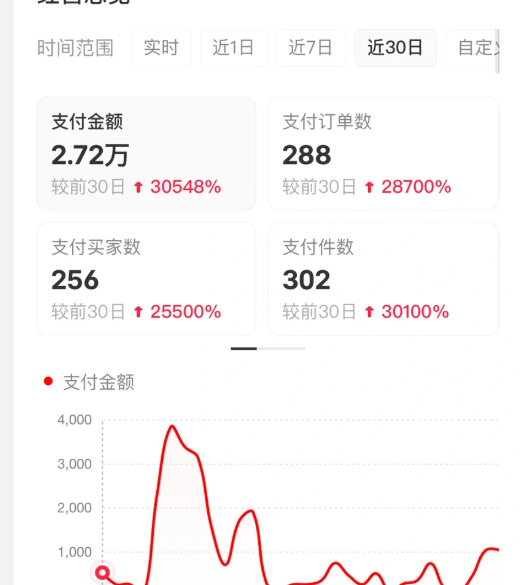 小红书虚拟店矩阵2.0,全自动化AI发笔记（共35节，照抄照做）插图3