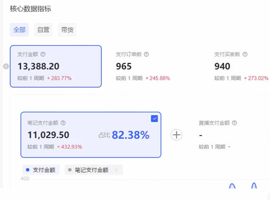 (16621期)小红书虚拟店矩阵2.0,全自动化AI发笔记(共35节,照抄照做)插图2 (16621期)小红书虚拟店矩阵2.0,全自动化AI发笔记(共35节,照抄照做)插图2
