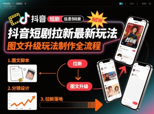 抖音短剧拉新最新玩法之图文升级玩法制作全流程,操作简单,0粉可做插图 抖音短剧拉新最新玩法之图文升级玩法制作全流程,操作简单,0粉可做插图