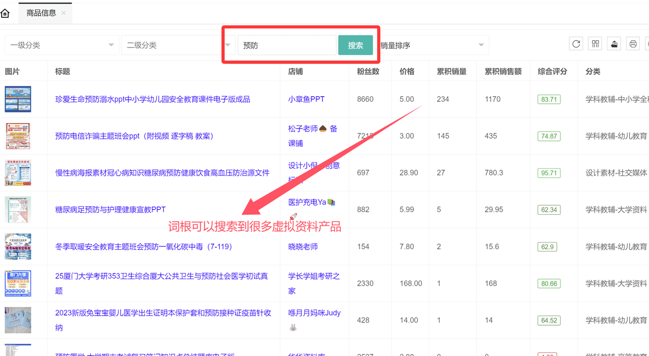 图片[1]-【2025.10.16】虚拟资料选品词根大全：覆盖20+全行业的掘金指南-小鱼项目网