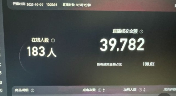 淘宝无人直播带货2025蓝海项目，打造真正的日不落直播间，无需值守，稳定出单日入5张插图2