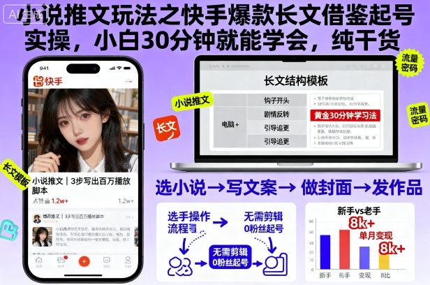 小说推文玩法之快手爆款长文借鉴起号实操,小白30分钟就能学会,纯干货插图 小说推文玩法之快手爆款长文借鉴起号实操,小白30分钟就能学会,纯干货插图
