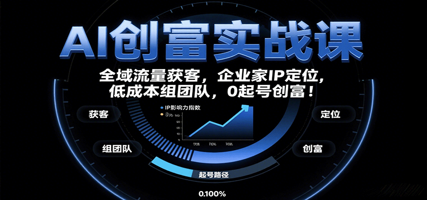 AI创富实战课：企业家IP定位，全域流量获客，低成本组团队，0起号创富！插图