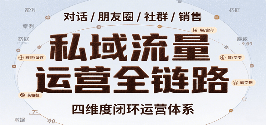 私域流量运营全链路,开场对话设计、朋友圈运营、社群管理、一对一销售SOP插图 私域流量运营全链路,开场对话设计、朋友圈运营、社群管理、一对一销售SOP插图