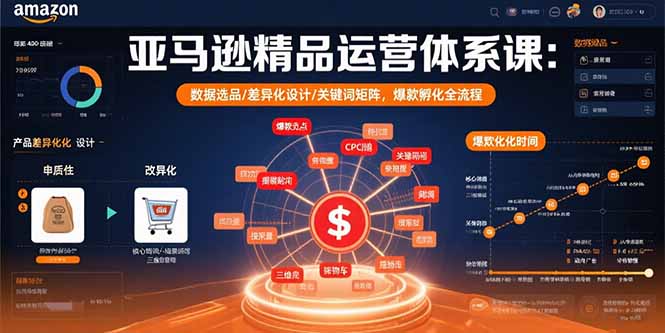 (15750期)亚马逊精品运营体系课:数据选品/差异化设计/关键词矩阵,爆款孵化全流程插图 (15750期)亚马逊精品运营体系课:数据选品/差异化设计/关键词矩阵,爆款孵化全流程插图