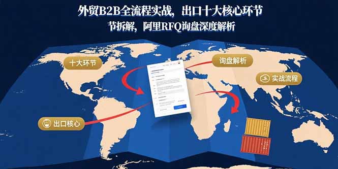 （15806期）外贸B2B全流程实战，出口十大核心环节拆解，阿里RFQ询盘深度解析插图