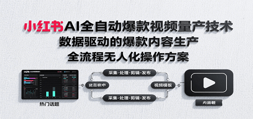 小红书AI全自动爆款视频量产技术,数据采集、素材处理到AI剪辑全流程自动化操作插图 小红书AI全自动爆款视频量产技术,数据采集、素材处理到AI剪辑全流程自动化操作插图