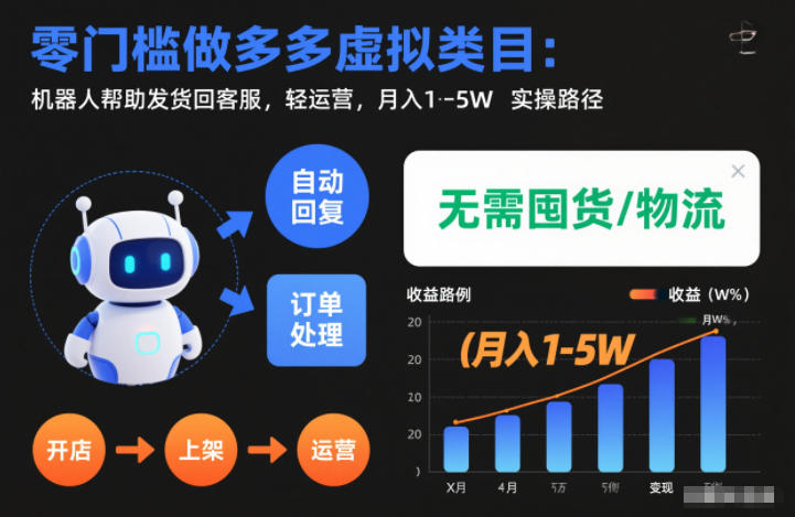 零门槛做多多虚拟类目：机器人帮助发货回客服，轻运营，月入1-5W实操路径【揭秘】插图
