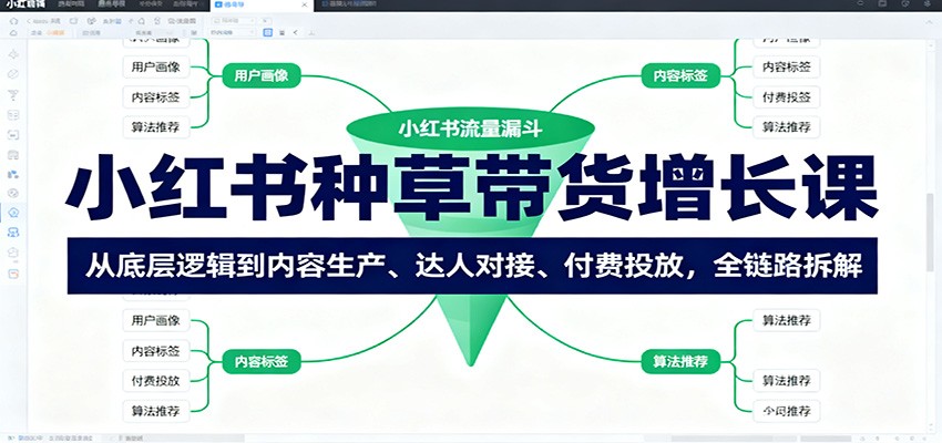 小红书种草带货增长课:从底层逻辑到内容生产、达人对接、付费投放,全链路拆解插图 小红书种草带货增长课:从底层逻辑到内容生产、达人对接、付费投放,全链路拆解插图
