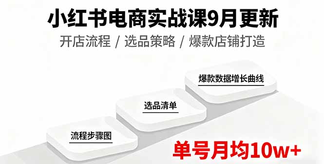 (16120期)小红书电商实战课9月更新,开店流程/选品策略/爆款店铺打造,单号月均10w+插图 (16120期)小红书电商实战课9月更新,开店流程/选品策略/爆款店铺打造,单号月均10w+插图
