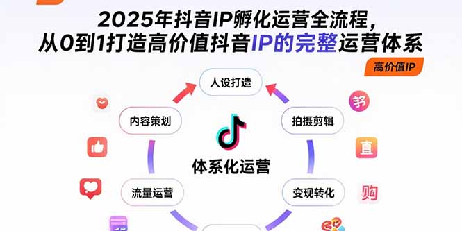 (15610期)2025年抖音IP孵化运营全流程,从0到1打造高价值抖音IP的完整运营体系插图 (15610期)2025年抖音IP孵化运营全流程,从0到1打造高价值抖音IP的完整运营体系插图