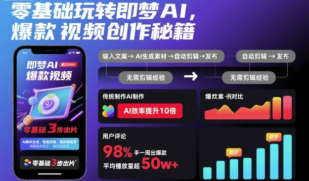 零基础玩转即梦AI,爆款视频创作秘籍插图 零基础玩转即梦AI,爆款视频创作秘籍插图