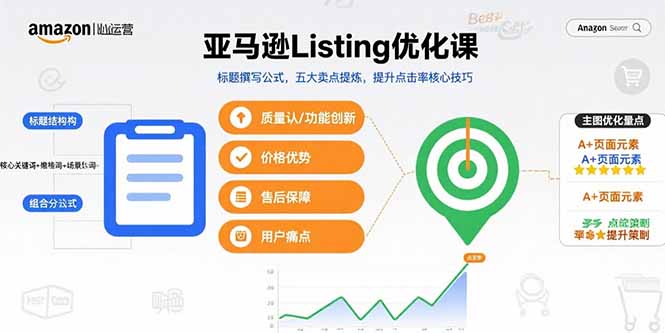 (15700期)亚马逊Listing优化课,标题撰写公式,五大卖点提炼,提升点击率核心技巧插图 (15700期)亚马逊Listing优化课,标题撰写公式,五大卖点提炼,提升点击率核心技巧插图