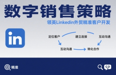 数字销售策略领英LinkedIn外贸精准客户开发插图 数字销售策略领英LinkedIn外贸精准客户开发插图