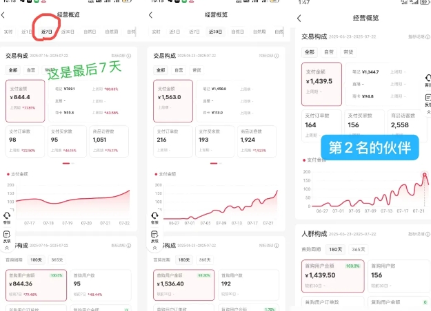 小红书虚拟电商,大佬实测月入2W+,实现被动收入插图1 小红书虚拟电商,大佬实测月入2W+,实现被动收入插图1
