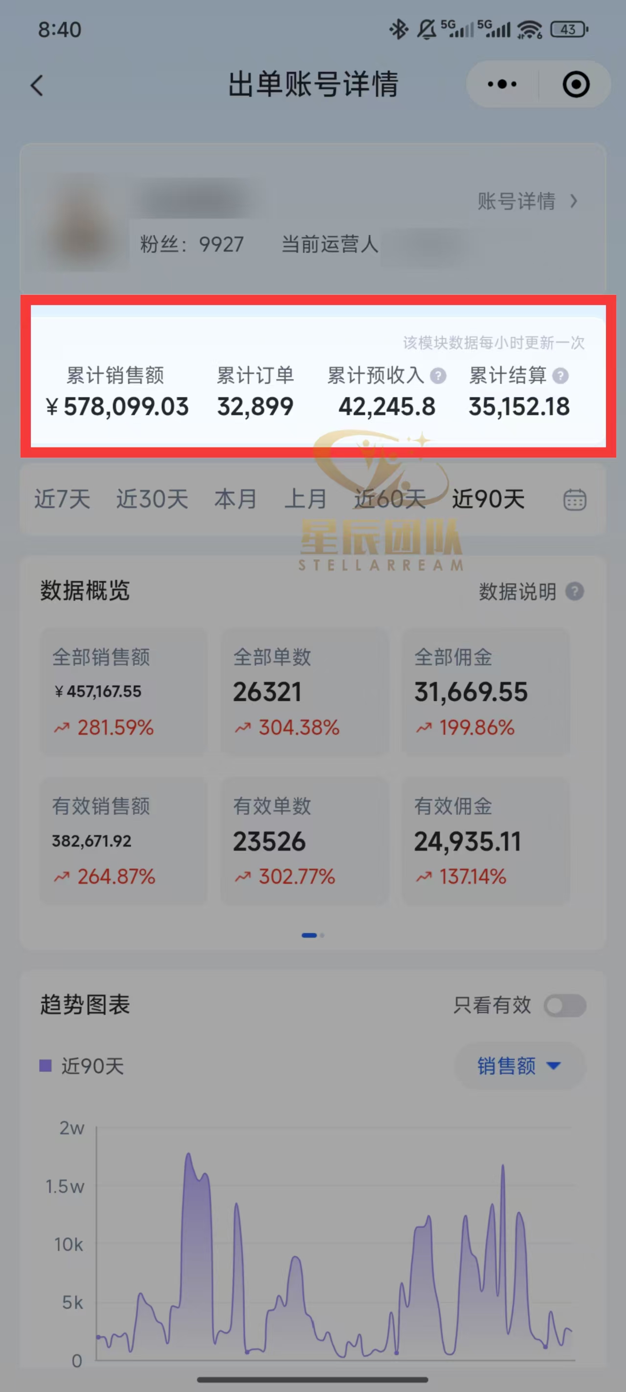 快手小店代发短视频掘金,你只提供账号,全程我们代运营,单号日入300+轻轻松松!插图1 快手小店代发短视频掘金,你只提供账号,全程我们代运营,单号日入300+轻轻松松!插图1