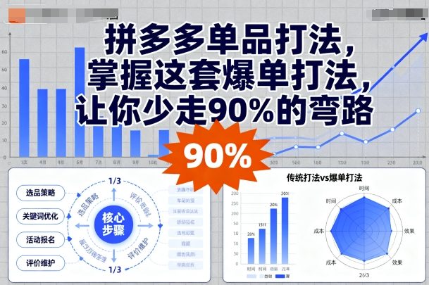拼多多单品打法,掌握这套爆单打法,让你少走90%的弯路插图 拼多多单品打法,掌握这套爆单打法,让你少走90%的弯路插图