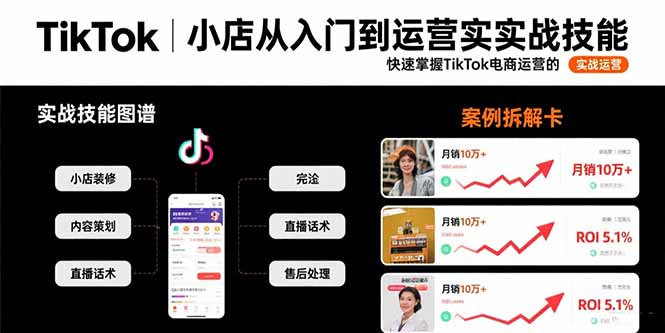 （15629期）TikTok小店从入门到运营实战技能：快速掌握TikTok电商运营的完整方法论插图