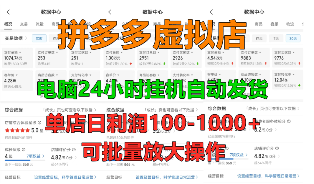 拼多多虚拟店,挂机全自动发货,单店日利润100-1000+,长久稳定新手首选项目,可批量放大操作插图 拼多多虚拟店,挂机全自动发货,单店日利润100-1000+,长久稳定新手首选项目,可批量放大操作插图