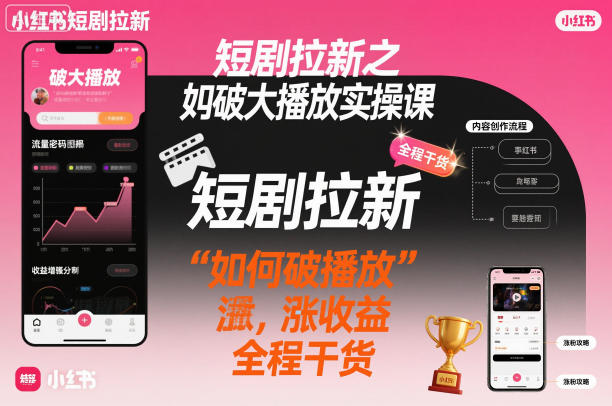 短剧拉新之小红书如何破大播放实操课，如何破播放，涨收益，全程干货插图