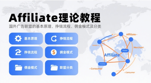 Affiliate理论教程，国外广告联盟的基本原理、挣钱流程、佣金模式及分类插图