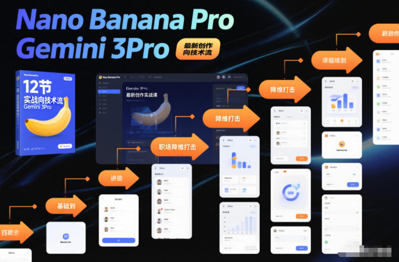Nano Banana Pro Gemini 3Pro,最新创作实战课,12节实战向技术流,职场降维打击插图 Nano Banana Pro Gemini 3Pro,最新创作实战课,12节实战向技术流,职场降维打击插图
