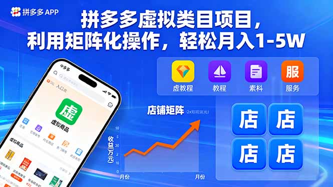 (16025期)拼多多虚拟类目项目,利用矩阵化操作,轻松月入1-5W插图 (16025期)拼多多虚拟类目项目,利用矩阵化操作,轻松月入1-5W插图