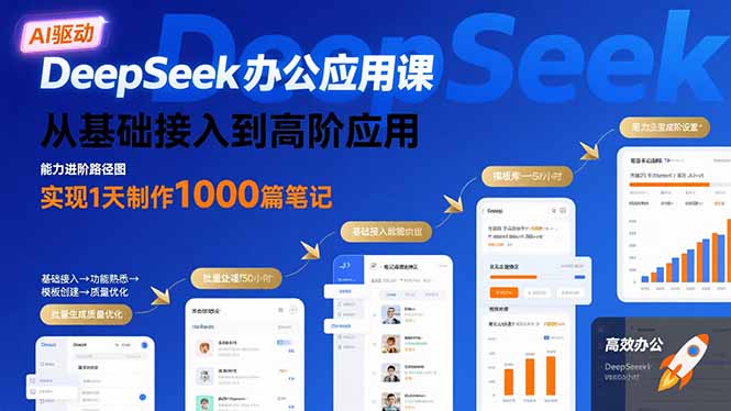 (15754期)DeepSeek办公应用课:从基础接入到高阶应用,实现1天制作1000篇笔记插图 (15754期)DeepSeek办公应用课:从基础接入到高阶应用,实现1天制作1000篇笔记插图