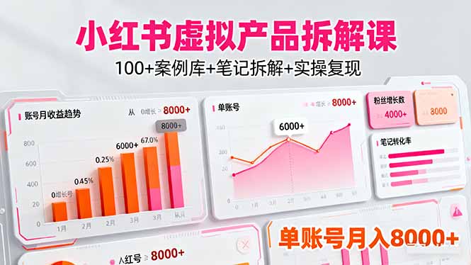 (16330期)小红书虚拟产品拆解课:100+案例库+笔记拆解+实操复现,单账号月入8000+插图 (16330期)小红书虚拟产品拆解课:100+案例库+笔记拆解+实操复现,单账号月入8000+插图