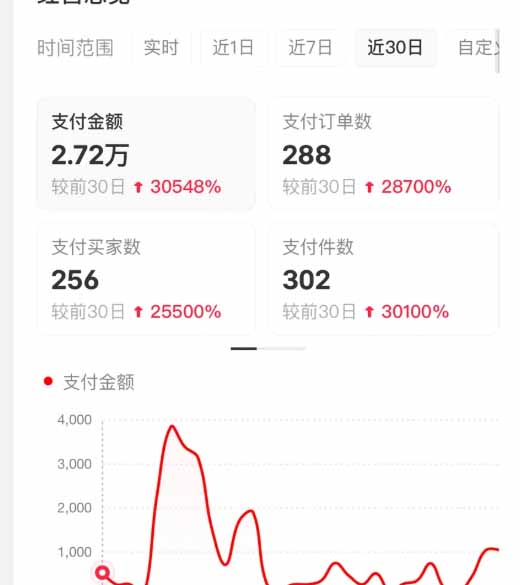 (16621期)小红书虚拟店矩阵2.0,全自动化AI发笔记(共35节,照抄照做)插图3 (16621期)小红书虚拟店矩阵2.0,全自动化AI发笔记(共35节,照抄照做)插图3